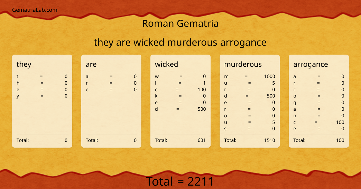 they are wicked murderous arrogance in roman Gematria